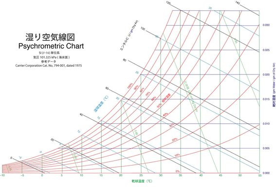 絶対湿度とは 優良工務店の施工事例 こだわりの注文住宅をsw工法で建てよう スーパーウォール ビルダーズファミリー